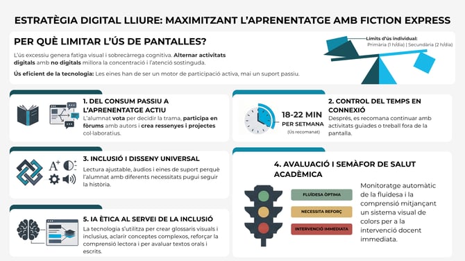 infografia_usopantallas_CAT_FE