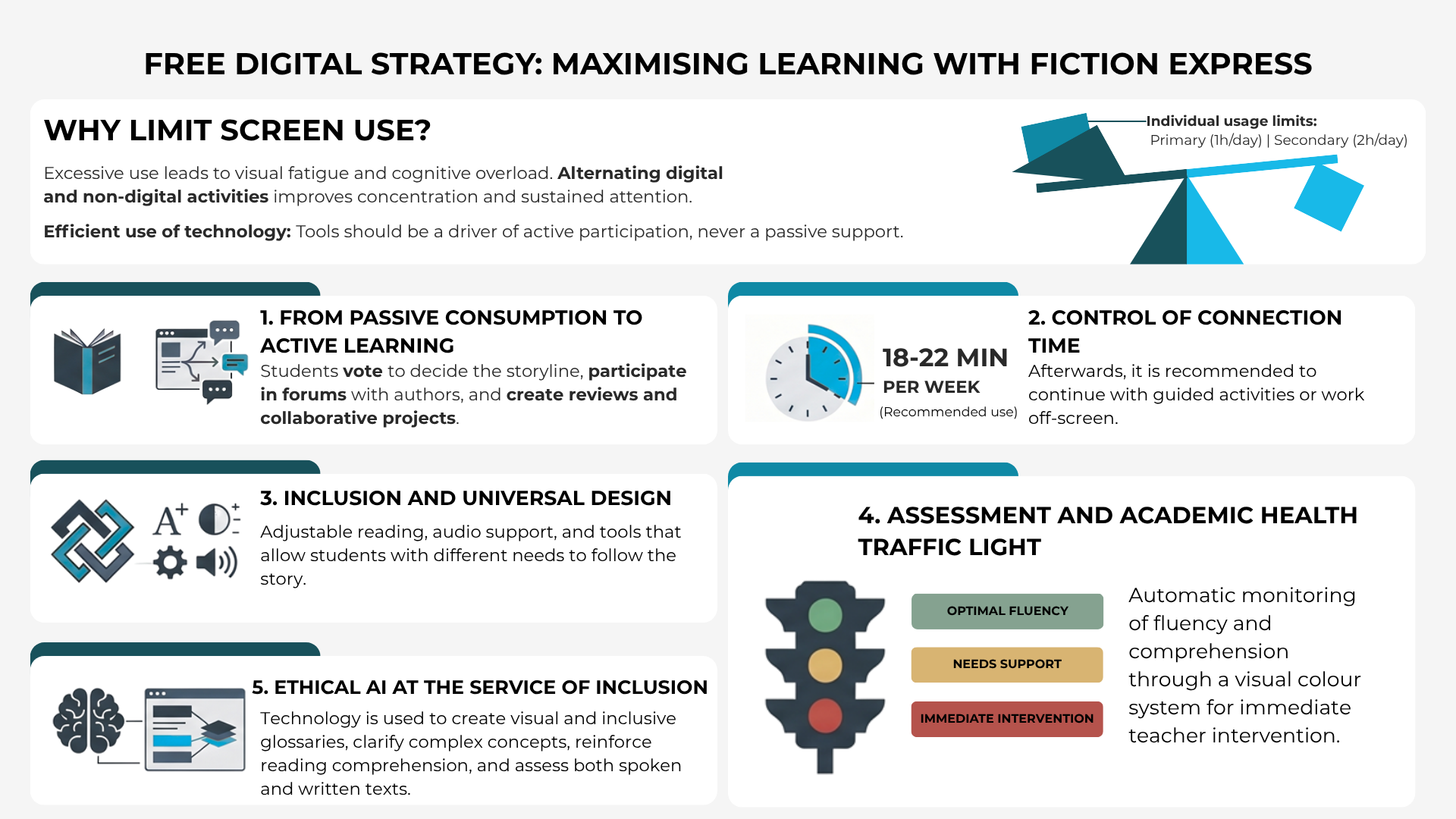 [Fiction Express] Pedagogical use of screens: how to work on reading ...
