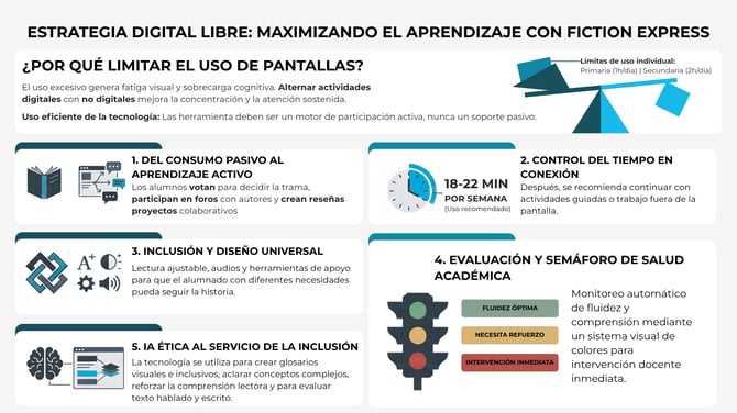 infografia_usopantallas_ES_FE